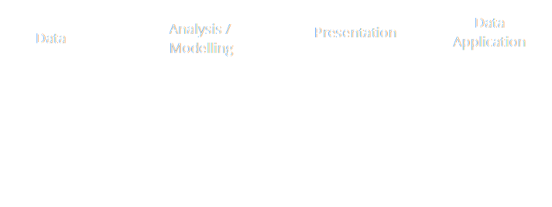 Data Science Loop